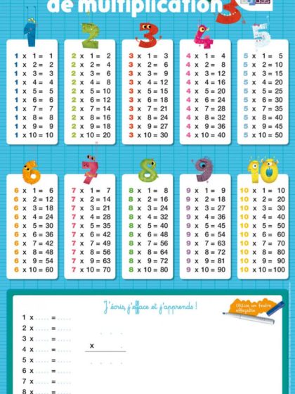 Les posters effaçables - les tables de multiplication