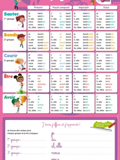 Les posters effaçables - La conjugaison