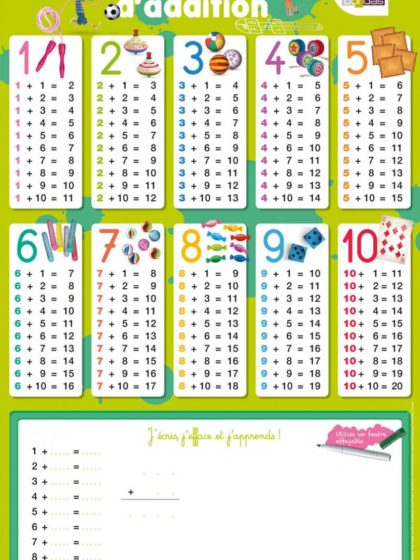 Les posters effaçables - Les tables d'addition