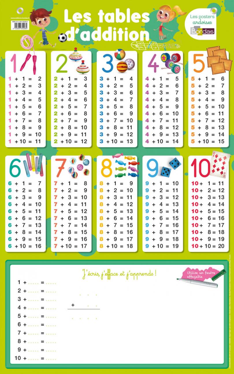 Les posters effaçables - Les tables d'addition