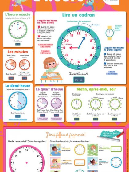 Les posters effaçables - J'apprends à lire l'heure
