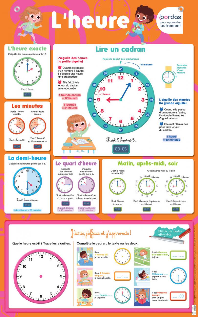 Les posters effaçables - J'apprends à lire l'heure