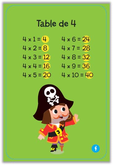Qui sera le champion des multiplications? – Image 4