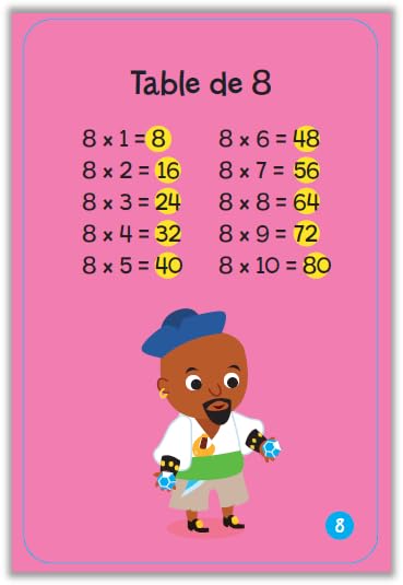Qui sera le champion des multiplications? – Image 5